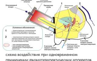Ректальная электростимуляция простаты – плюсы и минусы